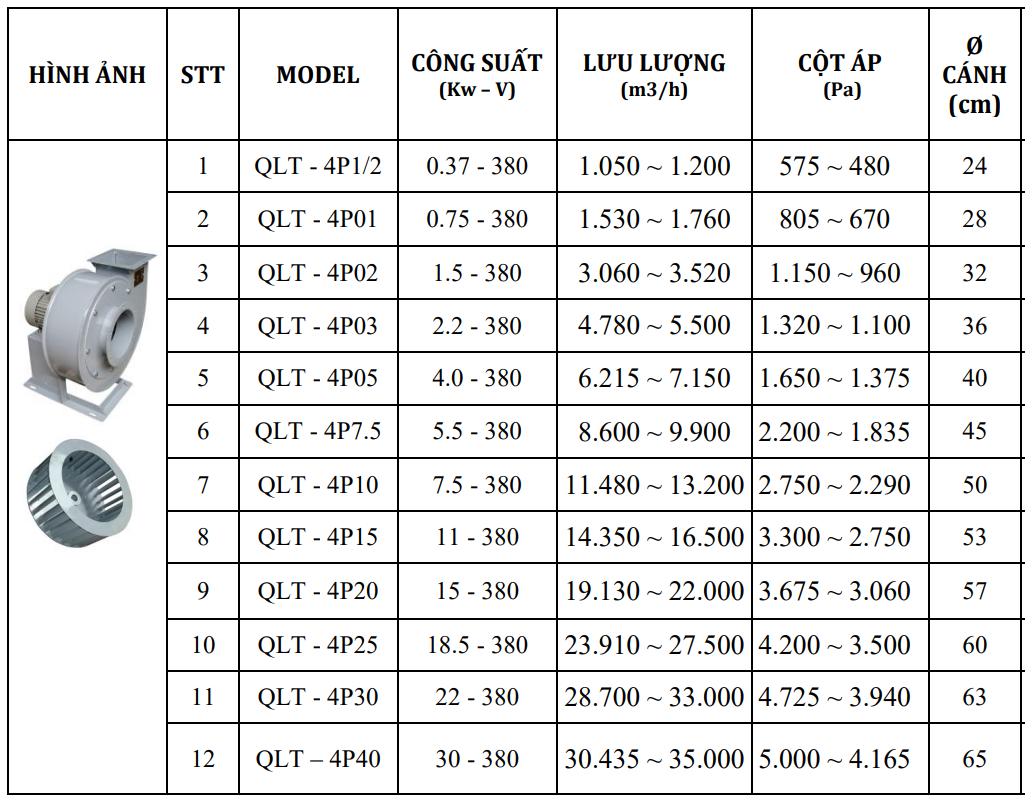 Quạt Hút Ly Tâm Trung Áp QLT (4P0.5 / 4P0.1 / 4P02 / 4P03 / 4P5 / 4P7.5 / 4P10 / 4P15 / 4P20 / 4P25 / 4P30)