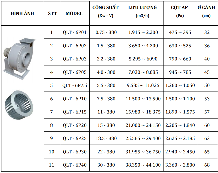 Quạt Hút Ly Tâm Thấp Áp QLT (6P01 / 6P02 / 6P03 / 6P05 / 6P7.5 / 6P10 / 6P15 / 6P20 / 6P25 / 6P30 / 6P40)