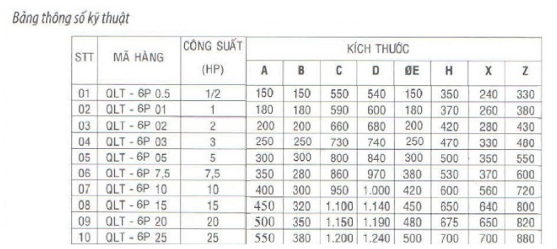 Quạt Hút Ly Tâm Thấp Áp QLT (6P01 / 6P02 / 6P03 / 6P05 / 6P7.5 / 6P10 / 6P15 / 6P20 / 6P25 / 6P30 / 6P40)