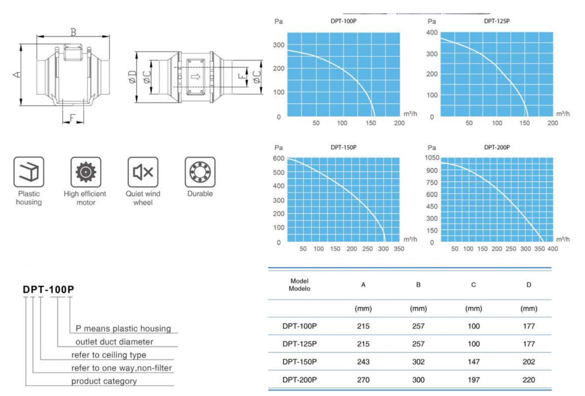 Quạt Thông Gió Nanyoo DPT-100P / DPT-125P / DPT-150P / DPT-200P / DPT-250P / DPT-315P