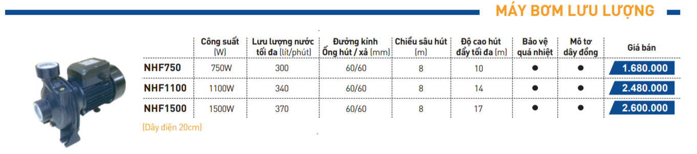 Máy bơm lưu lượng Nanoco NHF750 / NHF1100 / NHF1500  (750W / 1100W / 1500W)