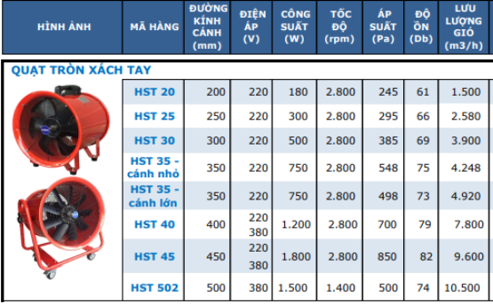 Quạt tròn xách tay Hasaki (Hawinco) HST-20 / HST-25 / HST-30 / HST-35