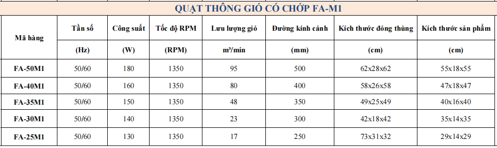 Quạt thông gió vuông Omysu FA-25MI/ FA-30MI/ FA-35MI/ FA-40MI/ FA-50MI