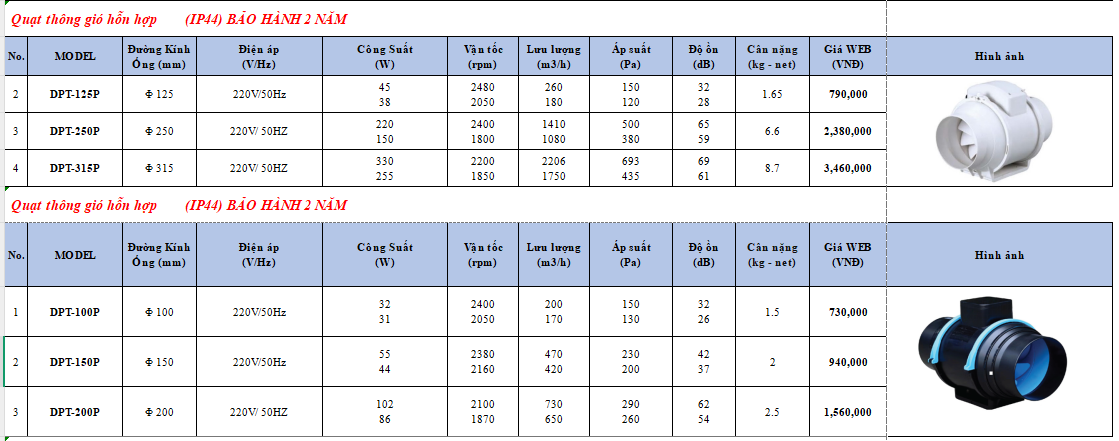 Quạt Thông Gió Nanyoo DPT-100P / DPT-125P / DPT-150P / DPT-200P / DPT-250P / DPT-315P
