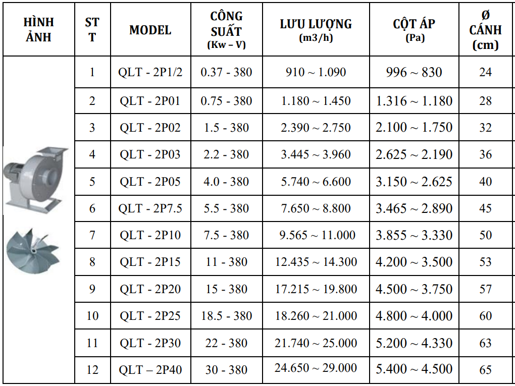 QUẠT LY TÂM CAO ÁP - QLT (2P0.5 / 2P01 / 2P02 / 2P03 / 2P05 / 2P7.5 / 2P10 / 2P15 / 2P20 / 2P25 / 2P30 / 2P40)