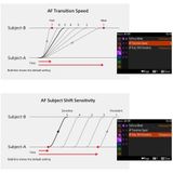  Máy ảnh Sony A7S3 ( 2nd ) 