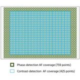  Máy ảnh Sony A7S3 ( 2nd ) 