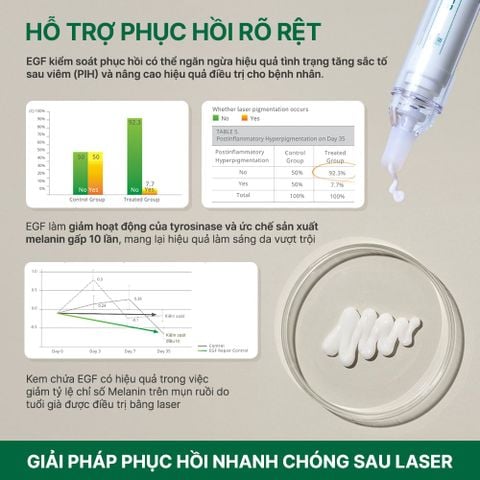  Tinh Chất Hỗ Trợ Phục Hồi Da Sau Tổn Thương Easydew Rx Post Laser Repair Control EGF 10ml x 2 ống 