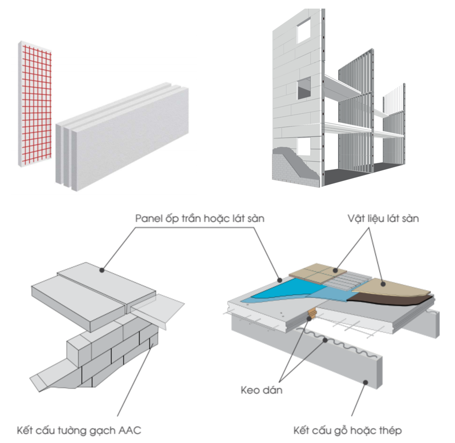 Tấm Panel – AAC-VIGLACERA