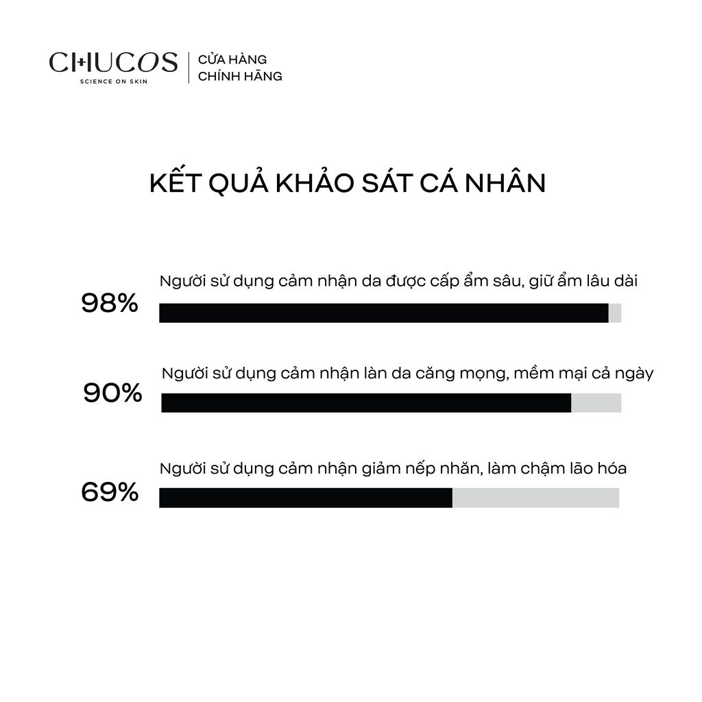 Kem Dưỡng Tăng Cường Độ Ẩm Và Chống Lão Hoá Chucos Intensive Restoration Cream 50ml