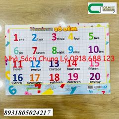 Bảng chữ cái Tiếng anh