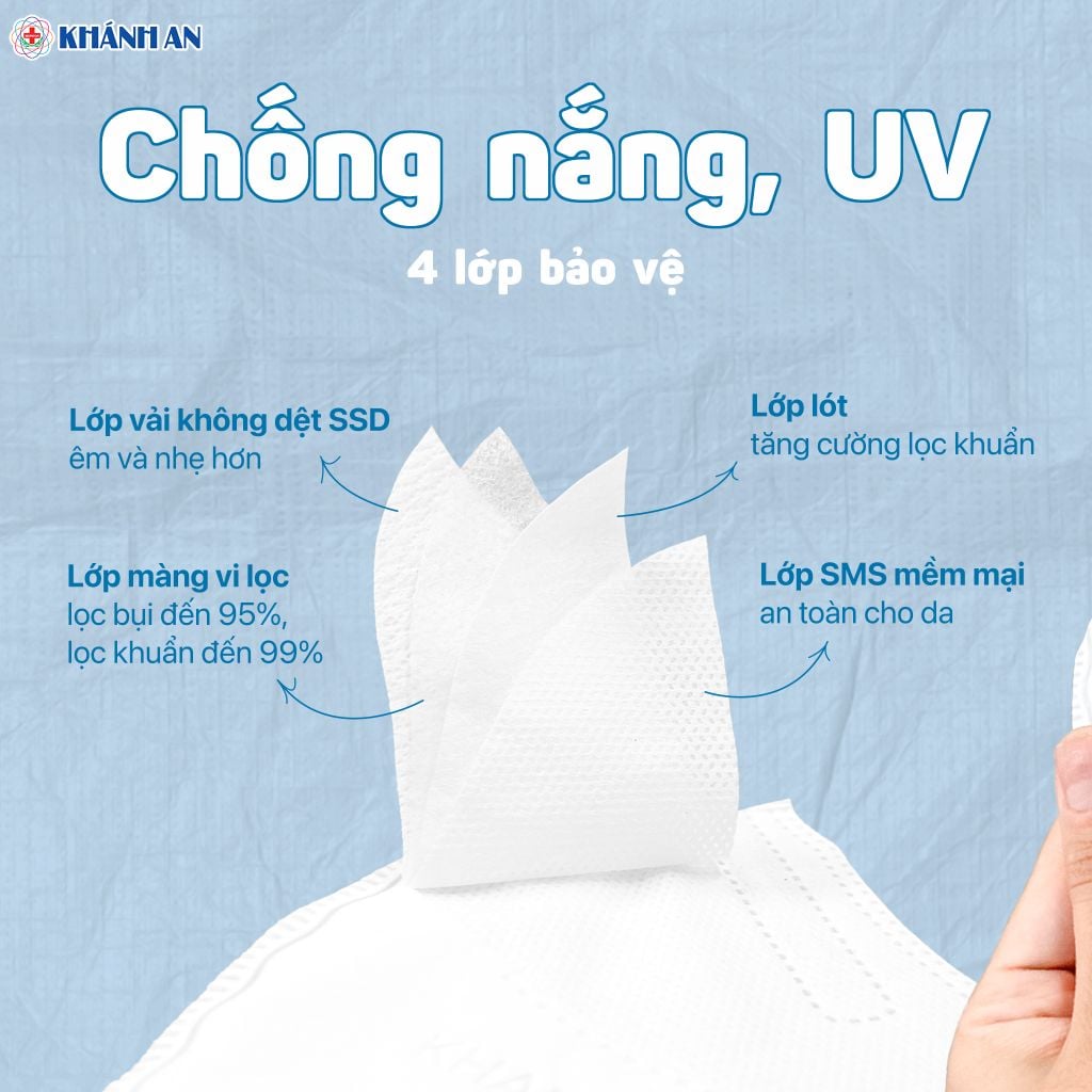 Khẩu trang y tế 5D Mask Khánh An