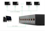  Cho thuê Bộ chia HDMI 1 ra 8 hỗ trợ Full HD 