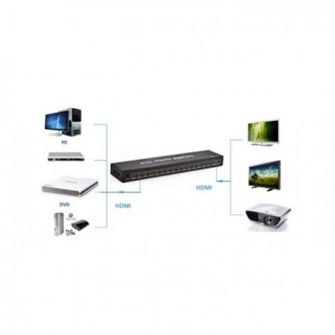 Cho thuê Bộ chia HDMI 1 ra 16 hỗ trợ Full HD 