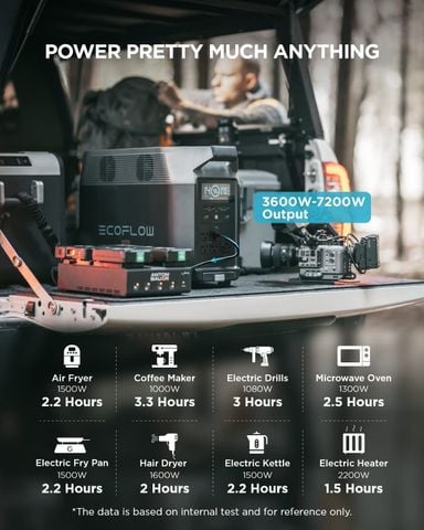  Cho thuê Trạm Điện Di Động EcoFlow DELTA Pro 3600Wh 3600W 