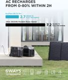  Cho thuê Trạm Điện Di Động EcoFlow DELTA Pro 3600Wh 3600W 