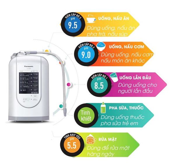 Máy Điện Giải Ion Kiềm Panasonic TK-AS45