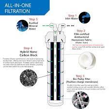 Thiết Bị Lọc Nước Uống Trực Tiếp WP-500AF