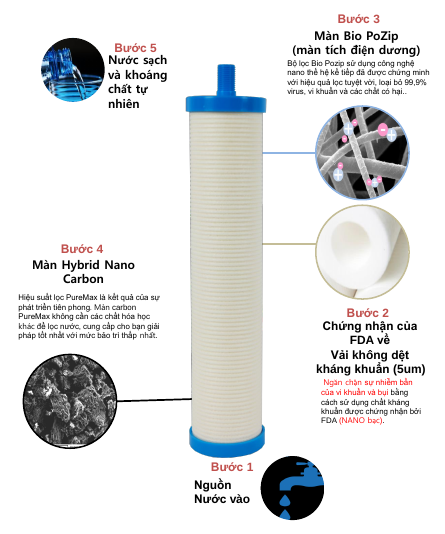 Thiết Bị Lọc Nước Uống Trực Tiếp WP-500AF