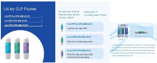 Bộ Tiền Lọc Fluxtek UF Cho Máy Điện Giải