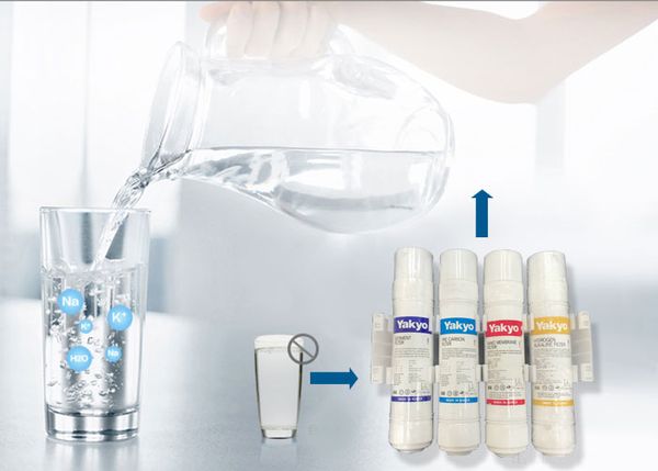 Bảng Giá Lõi Máy Lọc Nước Yakyo 820N