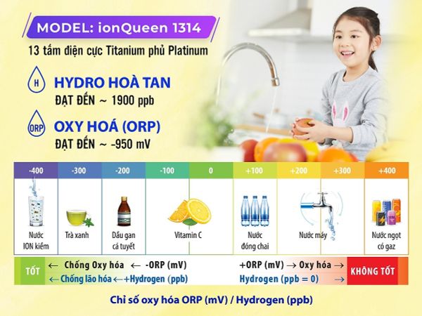 Lọc Nước Robot iON Kiềm Nóng - Lạnh IONQUEEN 1314