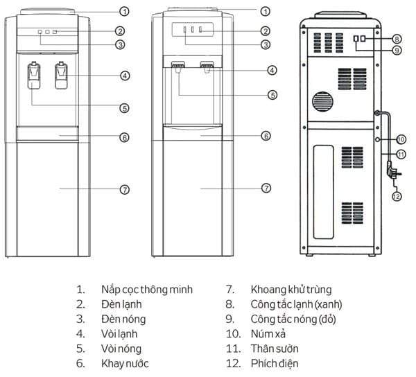 Cây Nước Nóng Lạnh Kangaroo KG31A2