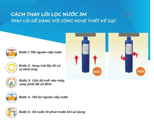 Lõi Lọc Máy 3M Lọc Tổng Đầu Nguồn AP904