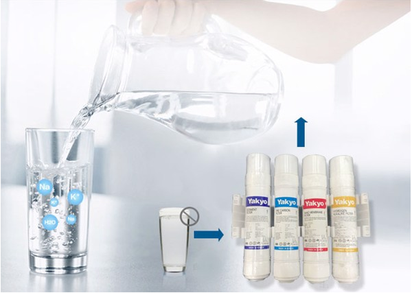 Bảng Giá Lõi Máy Lọc Nước Yakyo 219/220AK