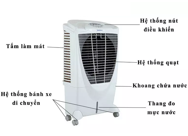 Quạt Hơi Nước Symphony Winter XL. Làm Mát 35-45m2