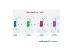 Bảng Giá Lõi Lọc CNC Hàn Quốc