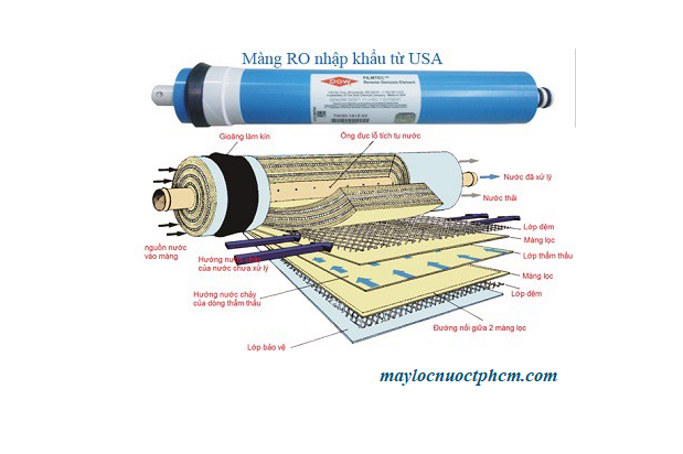 Lõi lọc Ro Usa - Công suất lớn