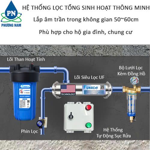 Hệ Thống Lọc Tổng Âm Trần FNC UF3000CC-2C10
