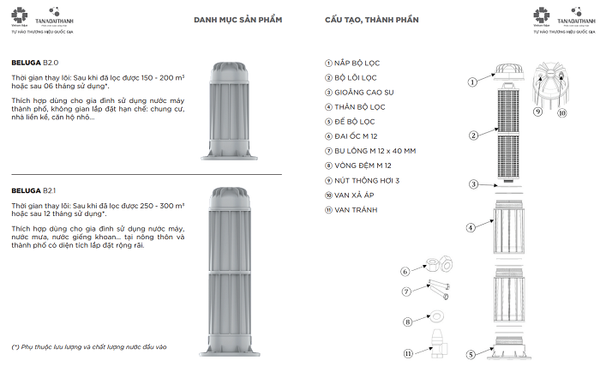 Bộ Lọc Nước Đầu Nguồn Beluga 2.1