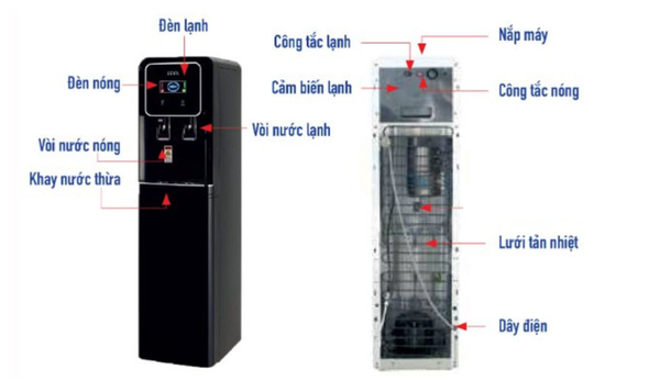 Máy Lọc Nước REWA RW-NA 816S - Nóng Lạnh (Black)