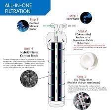 Thiết Bị Lọc Nước Uống Trực Tiếp WP-500AF SALE