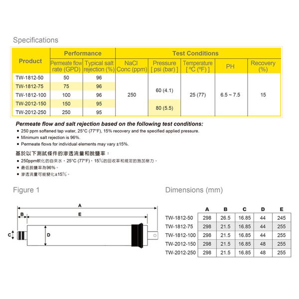 Màng RO Clean Pure TW-2012-250G-OV