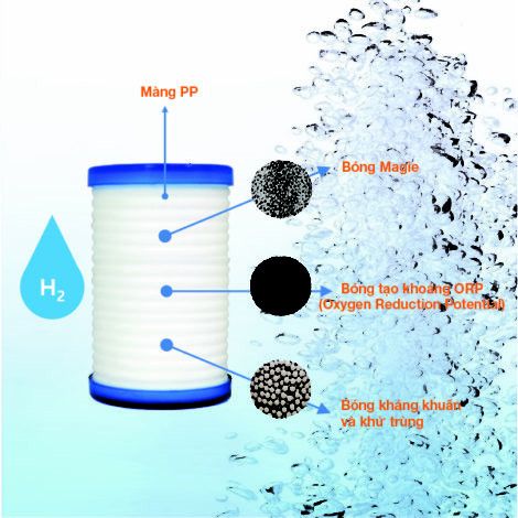 Lõi Lọc Sonaki HRF-60 (Dùng Cho Bình Hydrogen Sonaki HWP-100)