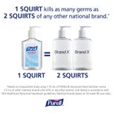  Gel rửa tay diệt khuẩn PURELL Hand Sanitizer Naturals 