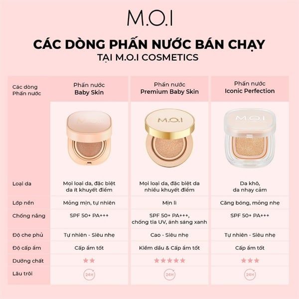  Phấn nước M.O.I Baby Skin Cushion SPF 50+ PA+++ 12g 