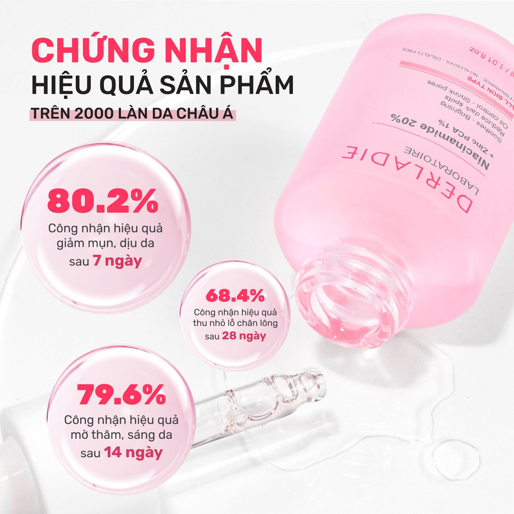  SERUM DERLADIE GIẢM MỤN, MỜ THÂM ĐỎ VÀ THU NHỎ LỖ CHÂN LÔNG DERLADIE LABORATOIRE PORE TIGHTENING AMPOULE NIACINAMIDE 20% + ZINC PCA 1% 30ml 