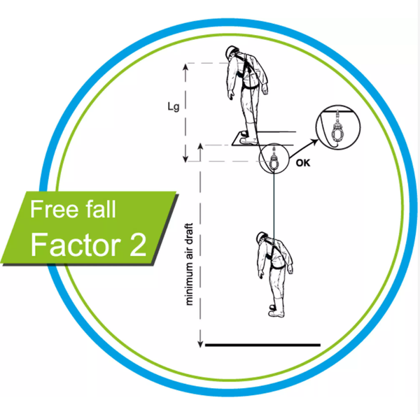 Hộp chống rơi đôi 1,8 m