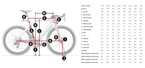 Size khung Trek Gen 7 Geometry