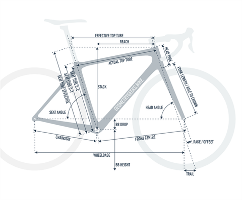 BẢNG SIZE KHUNG COLNAGO V3R