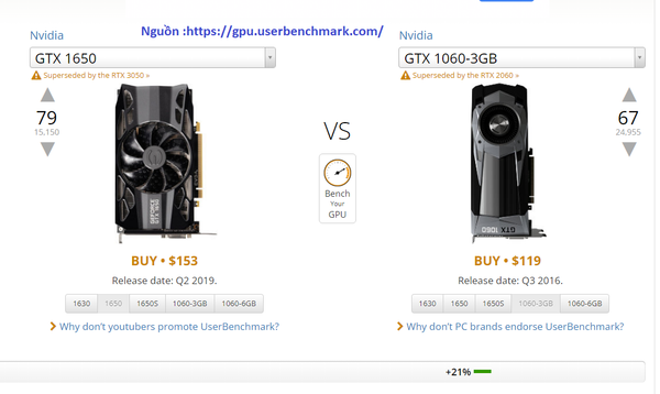 VGA GEFORCE JGINYUE GTX 1060 3GB DDR5 2 Fan