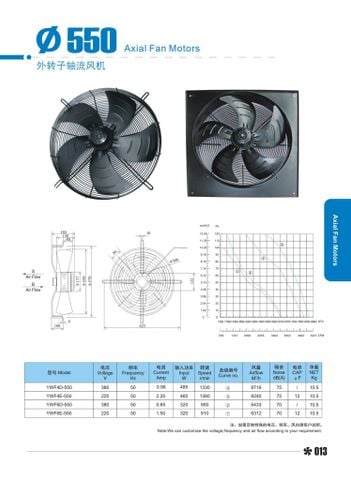 Quạt dàn lạnh/ quạt kho lạnh đường kính 550mm / quạt hút phúc an khang. 