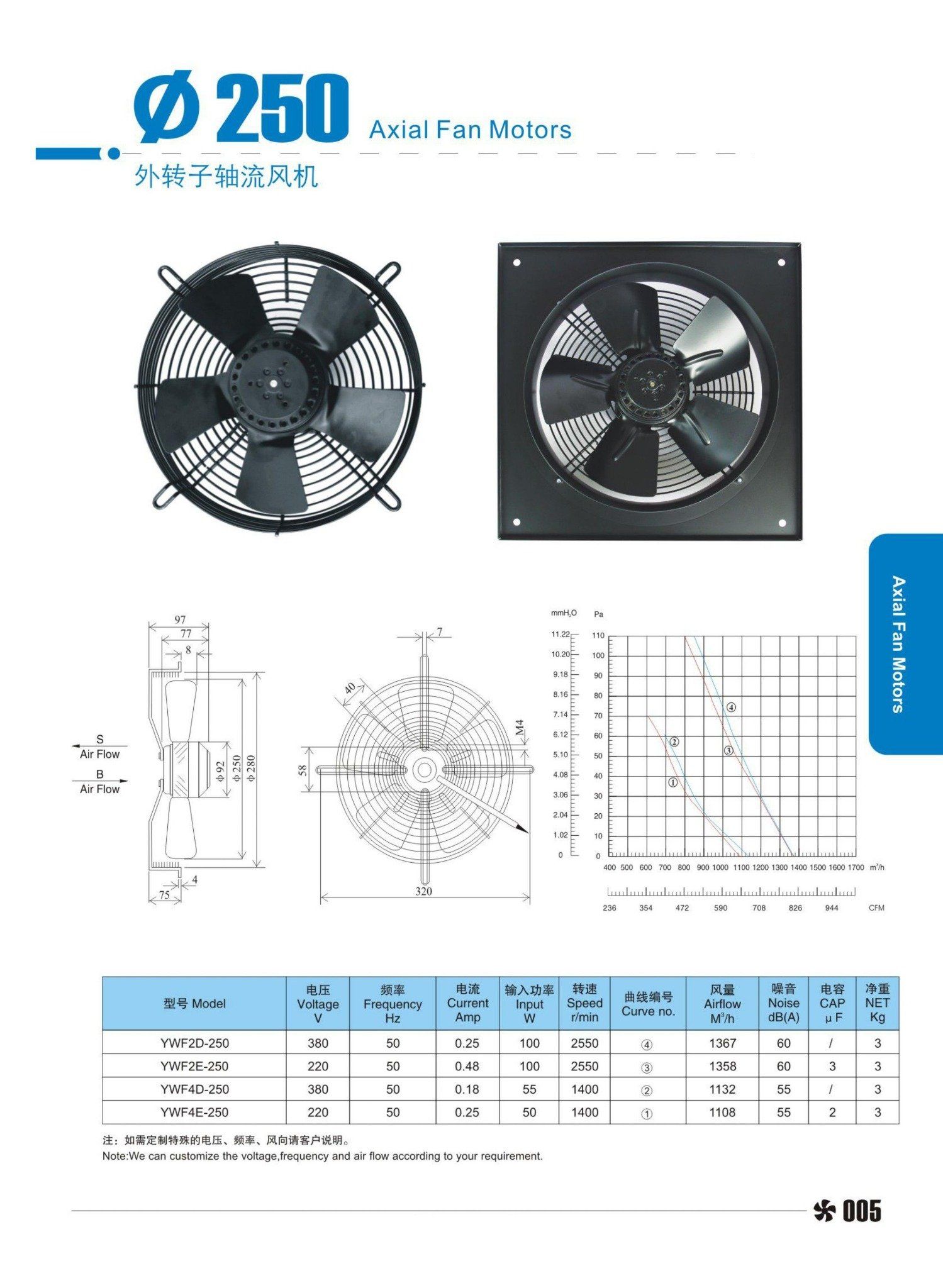 Cung cấp quạt 250mm/ quạt kho lạnh / quạt dàn lạnh