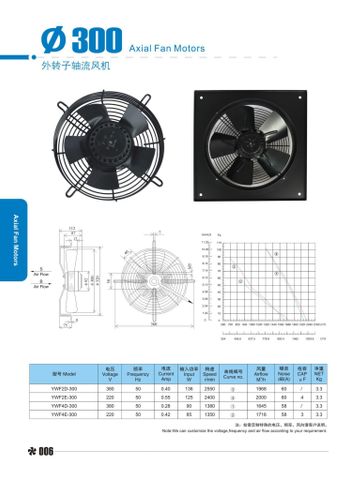  Quạt kho lạnh 300mm/ Phúc An Khang quạt hút 300mm uy tín. 