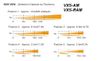Cảm biến VXS-AM / VXS-DAM / VXS-RAM / VXS-RDAM