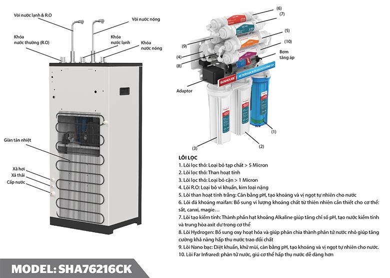 Máy lọc nước RO nóng lạnh Sunhouse SHA76216CK 10 lõi